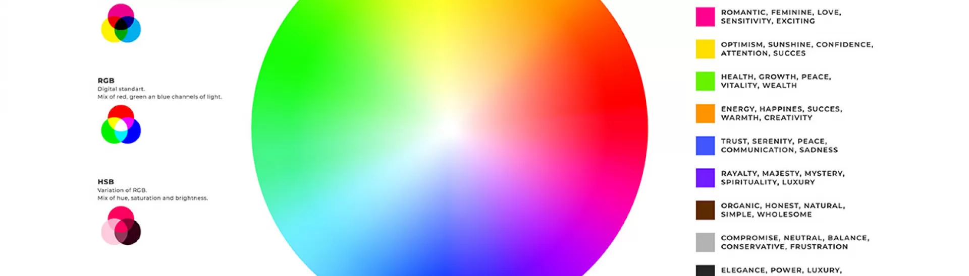 Color Wheel Theory: How to Talk About Color
